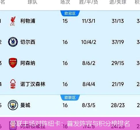 曼联主场对阵纽卡：首发阵容与积分榜排名