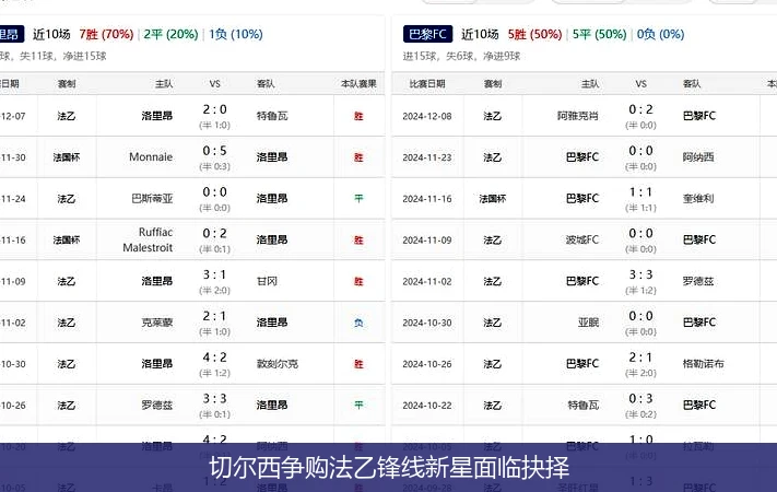 切尔西争购法乙锋线新星面临抉择