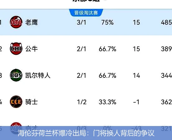 海伦芬荷兰杯爆冷出局：门将换人背后的争议