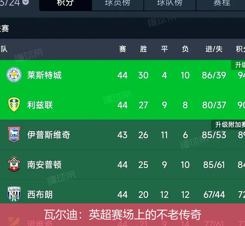 瓦尔迪：英超赛场上的不老传奇